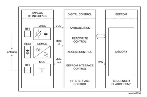 ucode 7xm manual